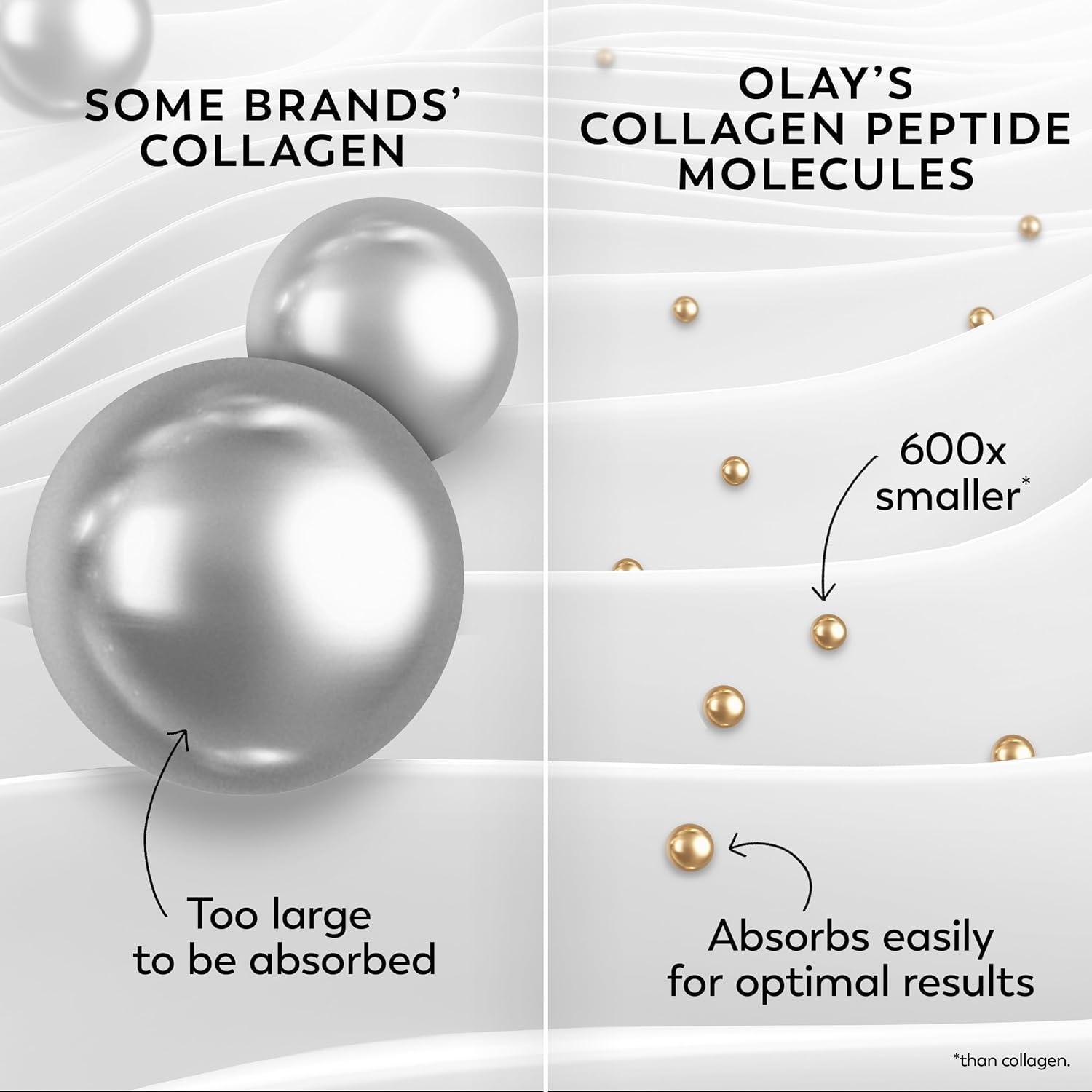 imageOlay Collagen Peptide Face Moisturizer Firming Cream for Women FragranceFree NonGreasy  Hydrating AntiAging AntiWrinkle Smoothing of Fine Lines Tightening Skin Care  Niacinamide 17 OzCollagen Peptide 24 MAX Hydrating Face Moisturizer Gift Set